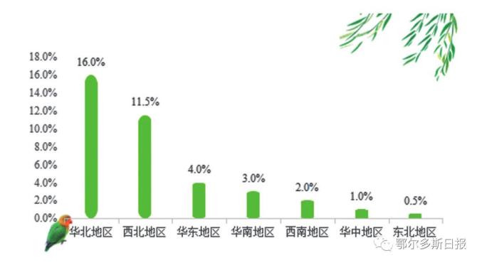 小长假就要来了！看看鄂尔多斯人准备怎么“游”→