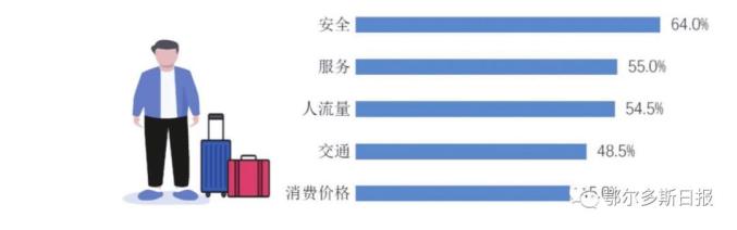 小长假就要来了！看看鄂尔多斯人准备怎么“游”→