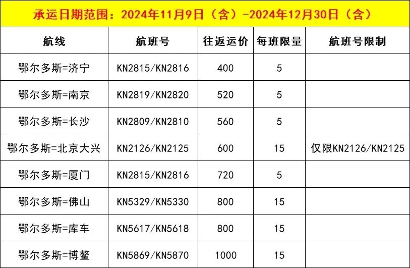 低至19元！鄂尔多斯机场特价机票又来了→