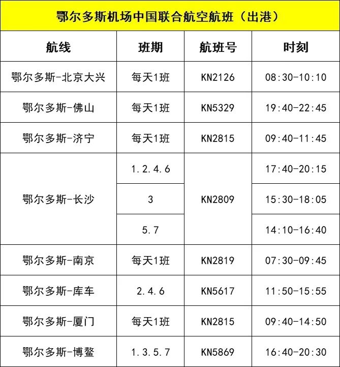 低至19元！鄂尔多斯机场特价机票又来了→