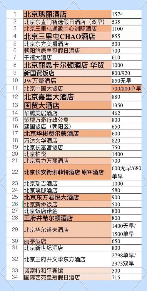 “十一”假期多城酒店预订率同比增长，北京热度居首