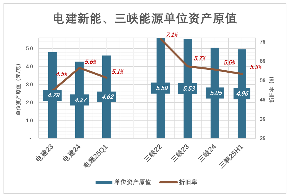 电建新能抢到船票