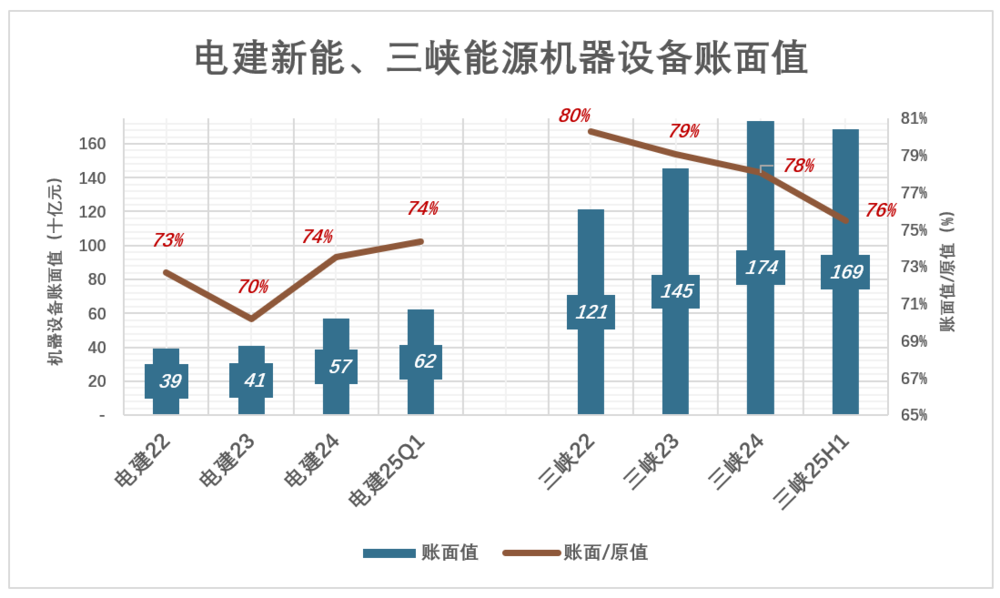 电建新能抢到船票