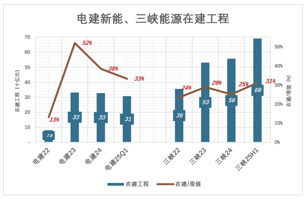 电建新能抢到船票