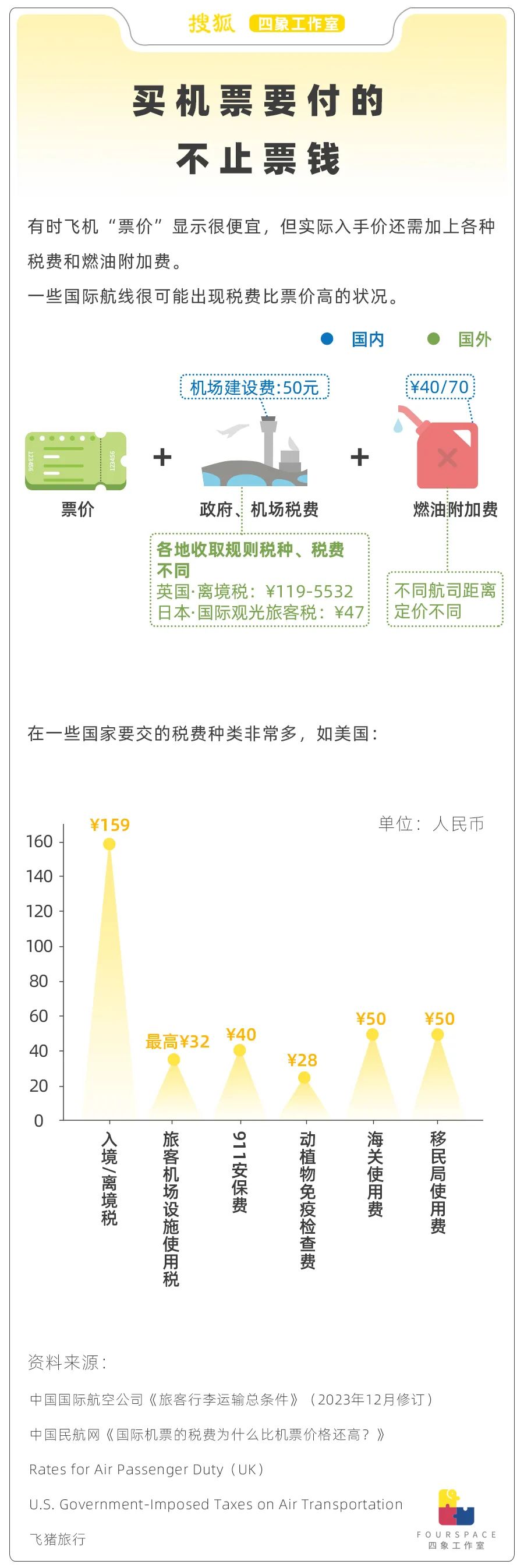 廉价机票真廉价？多少人为捡便宜踩大坑