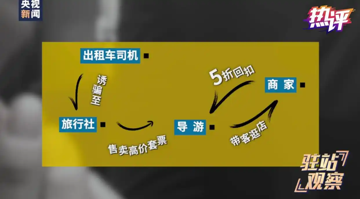 热评丨整治鼓浪屿“宰客链”，守护厦门旅游“金字招牌”