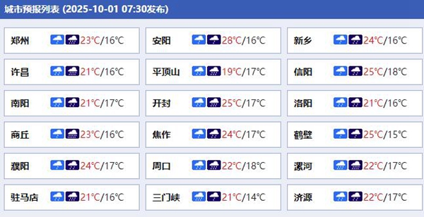 国庆中秋假期前两天河南大范围降雨持续 郑州开封等地有暴雨