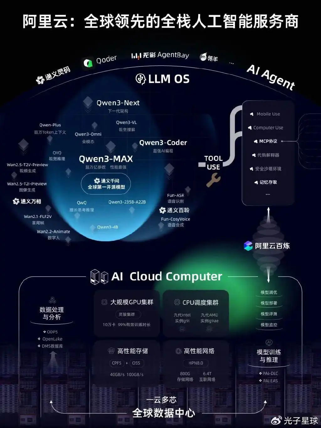 云巨头鏖战Agent基建，阿里云拿下首张船票