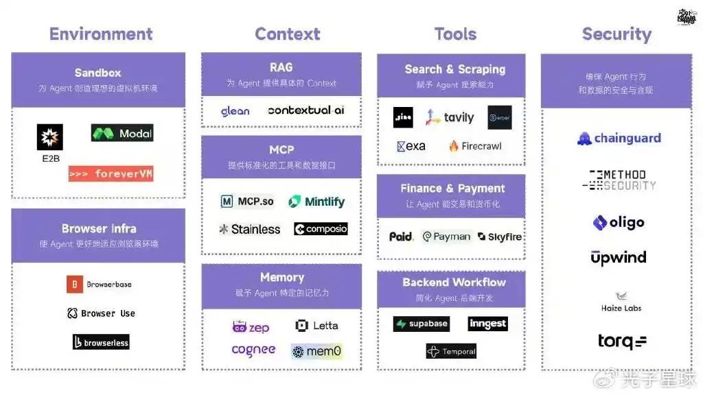 云巨头鏖战Agent基建，阿里云拿下首张船票