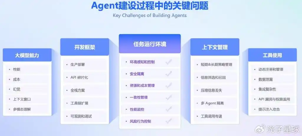 云巨头鏖战Agent基建，阿里云拿下首张船票
