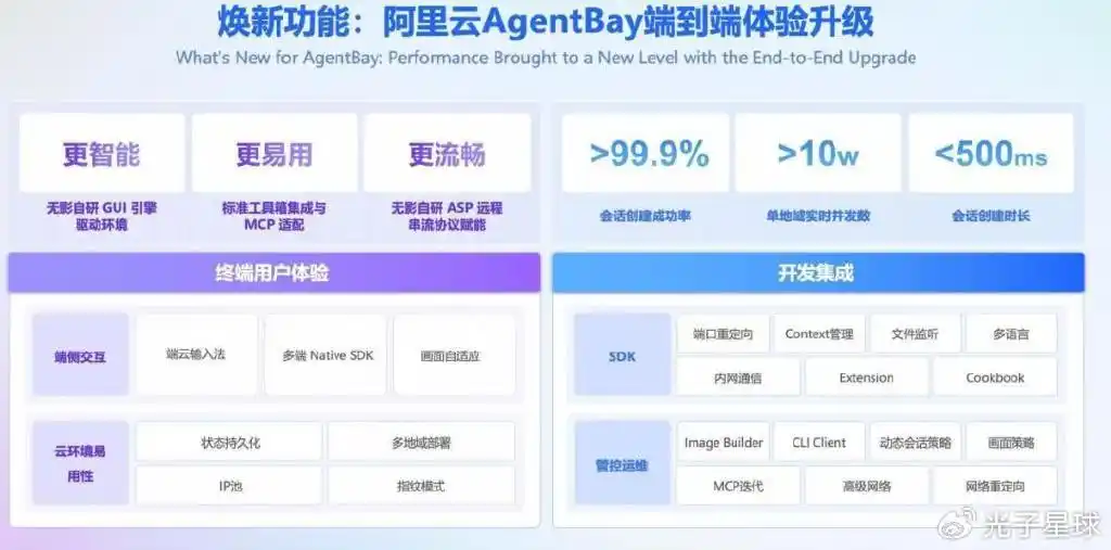 云巨头鏖战Agent基建，阿里云拿下首张船票