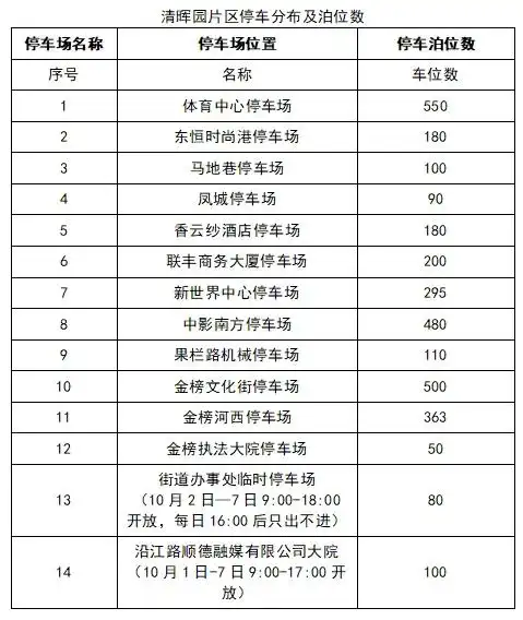 清晖园、顺峰山等热门景点难停车？顺德多个机关部门“双节”期间免费对外开放停车