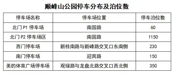 清晖园、顺峰山等热门景点难停车？顺德多个机关部门“双节”期间免费对外开放停车