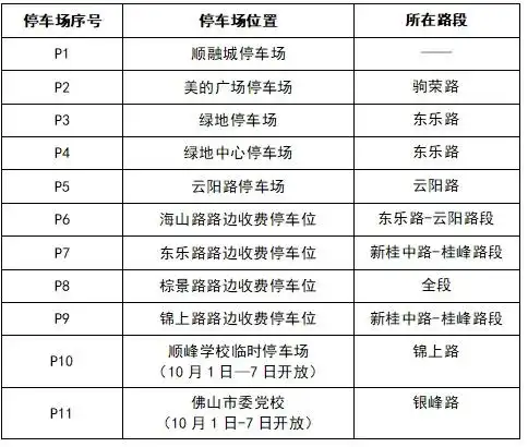 清晖园、顺峰山等热门景点难停车？顺德多个机关部门“双节”期间免费对外开放停车