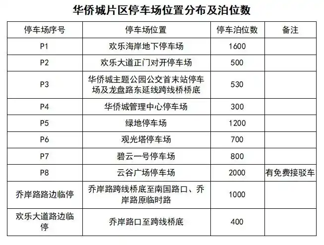 清晖园、顺峰山等热门景点难停车？顺德多个机关部门“双节”期间免费对外开放停车