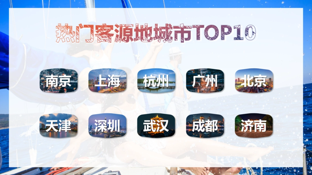 途牛7月出游报告：长线游、跟团游加速回暖，暑期后半程亲子游持续发力