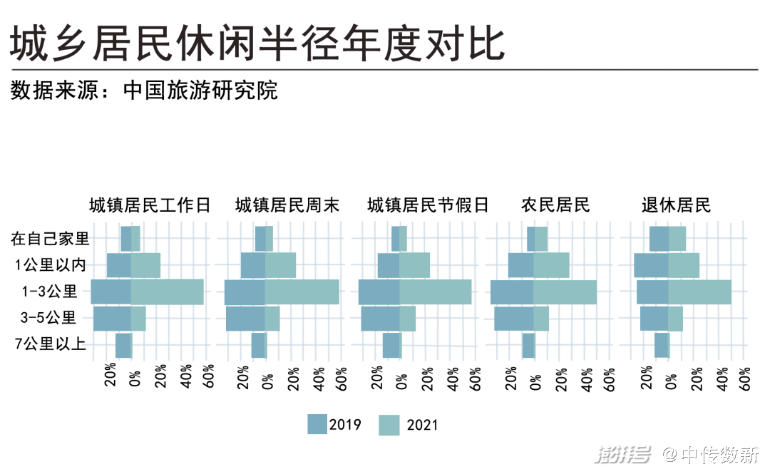 疫情背景下国民旅行研究报告