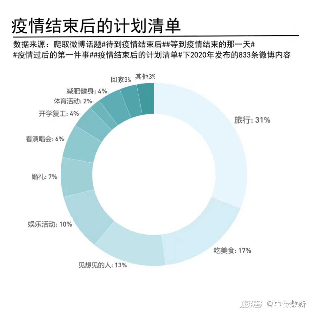 疫情背景下国民旅行研究报告