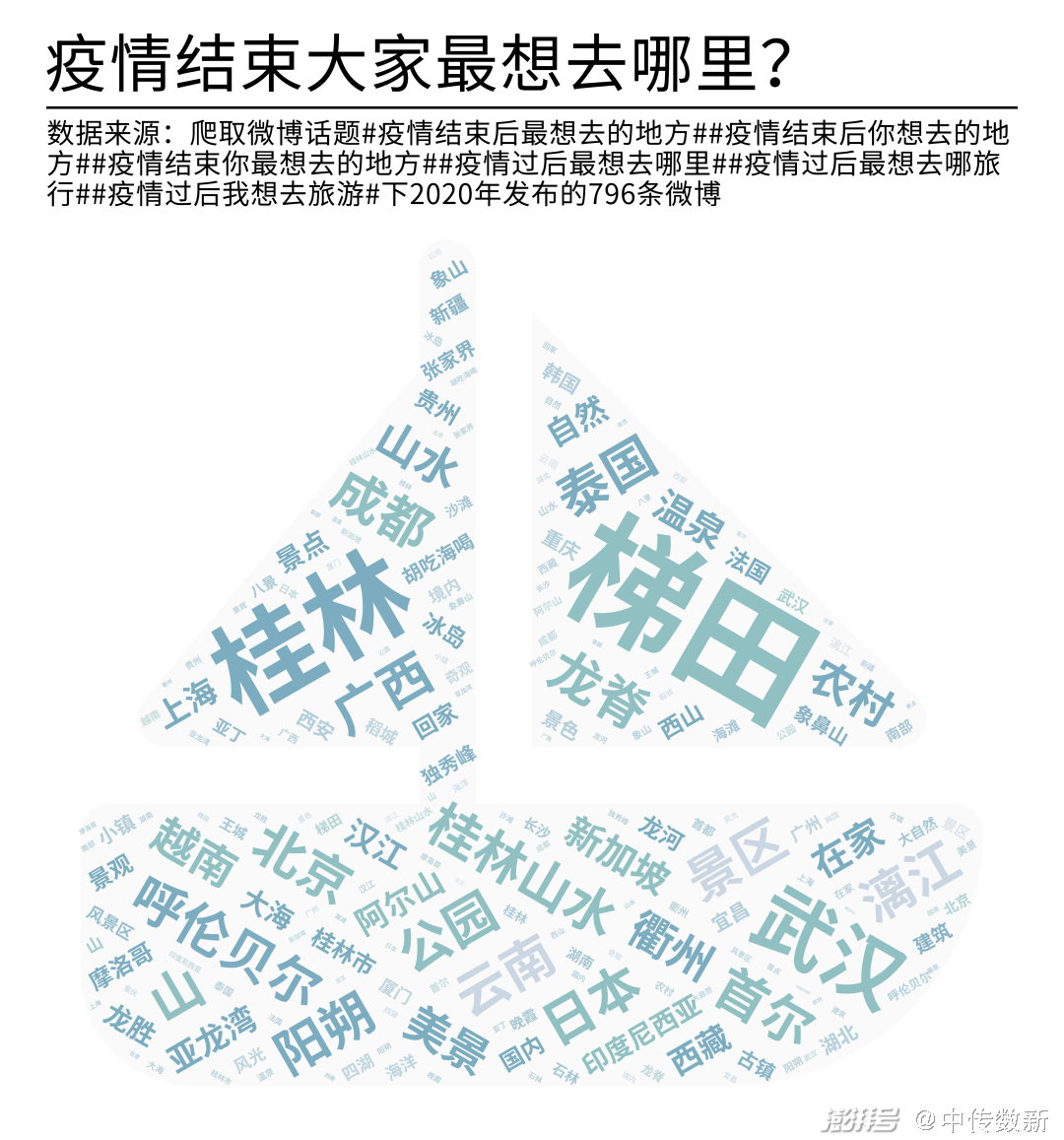 疫情背景下国民旅行研究报告