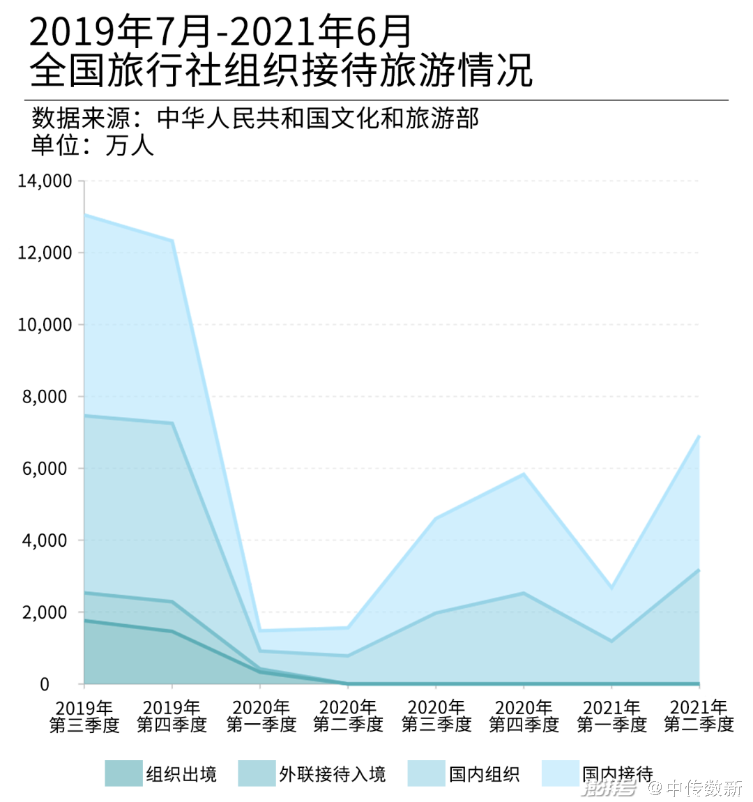 疫情背景下国民旅行研究报告