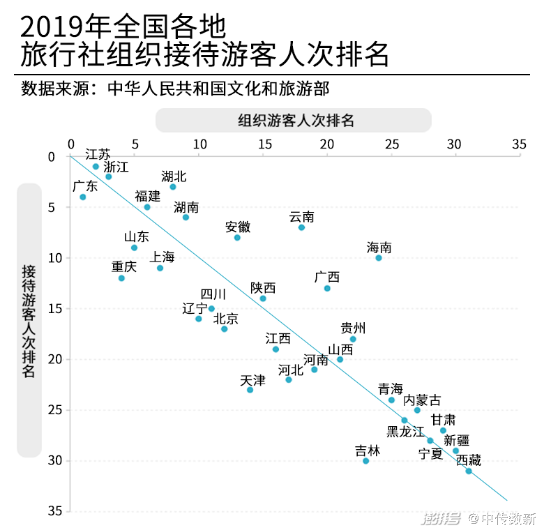 疫情背景下国民旅行研究报告