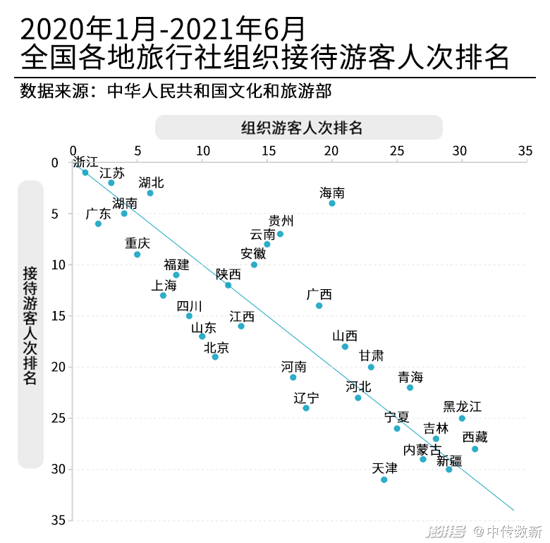 疫情背景下国民旅行研究报告
