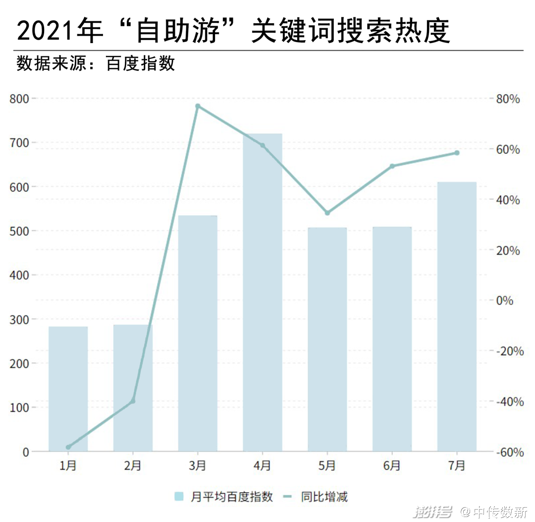 疫情背景下国民旅行研究报告