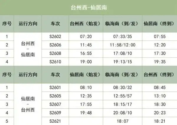 今起，台州市郊铁路列车开行时刻调整
