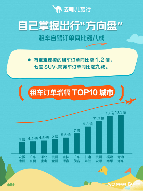 国庆假期文旅市场喜迎“开门红”！首日超3.4亿人次出游