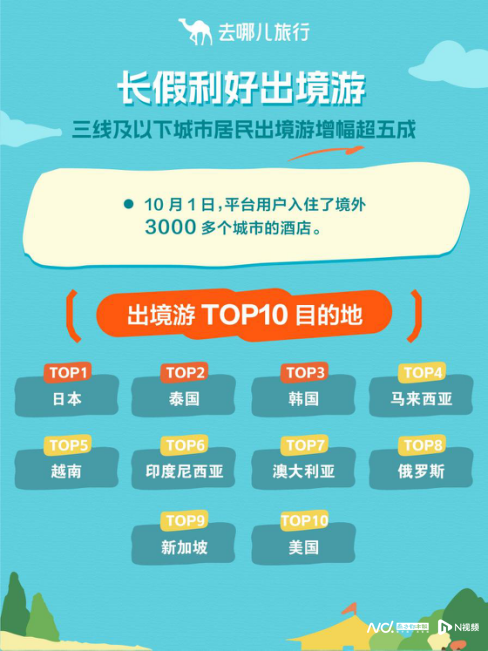 国庆假期文旅市场喜迎“开门红”！首日超3.4亿人次出游