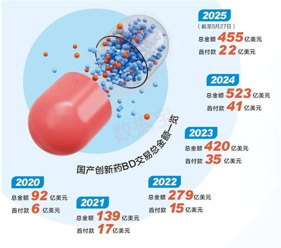 创新药企抢滩港股IPO：争BD船票，借新规东风
