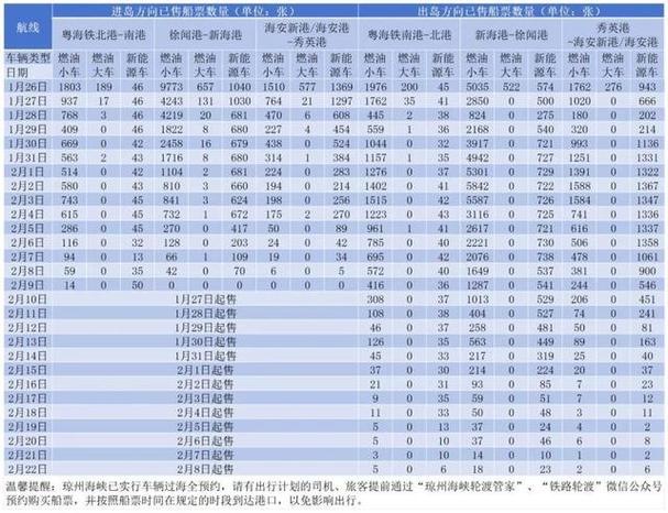 2025年琼州海峡客滚运输春运船票将于2024年12月31日开售