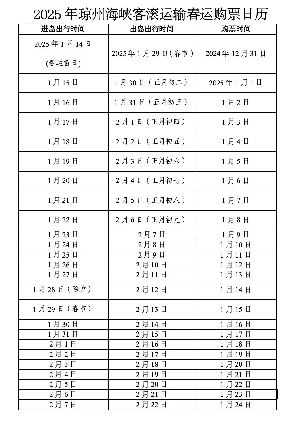 2025年琼州海峡客滚运输春运船票开售，全面执行车辆过海预约制度
