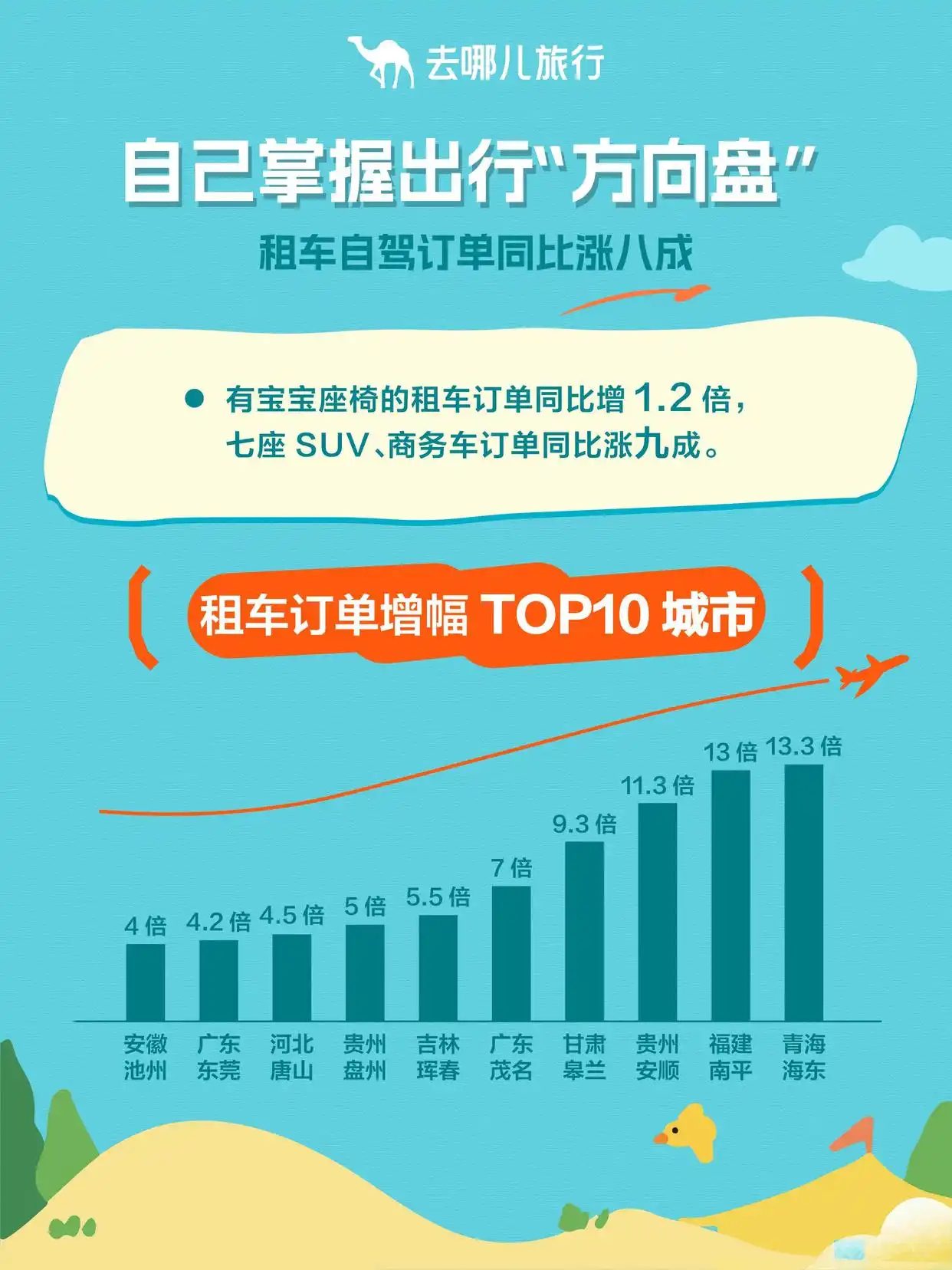 国庆长假首日飞机出行迎最高峰 张家界一景区门票预订TOP4