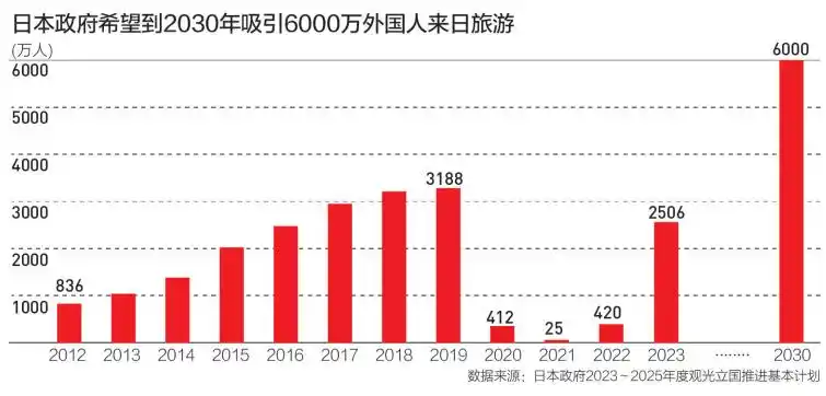 哪些因素造就日本入境游的红火