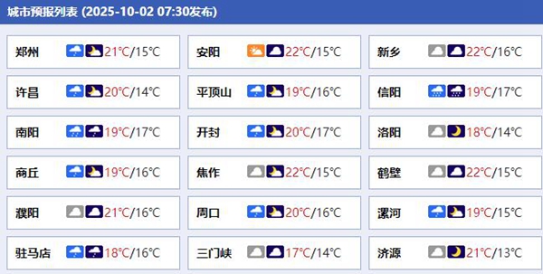 今起三天河南大范围降雨持续 南阳信阳等地雨势较强