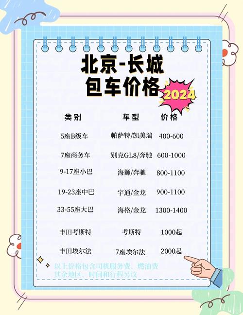 租车油费计算方法分享