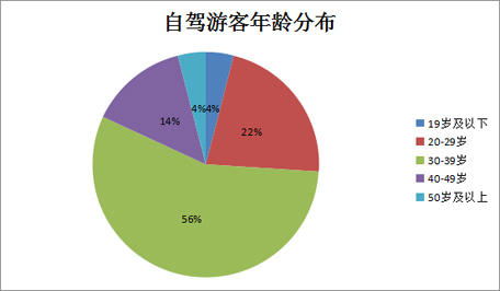 驴妈妈发布《2016年自驾游十大趋势报告》