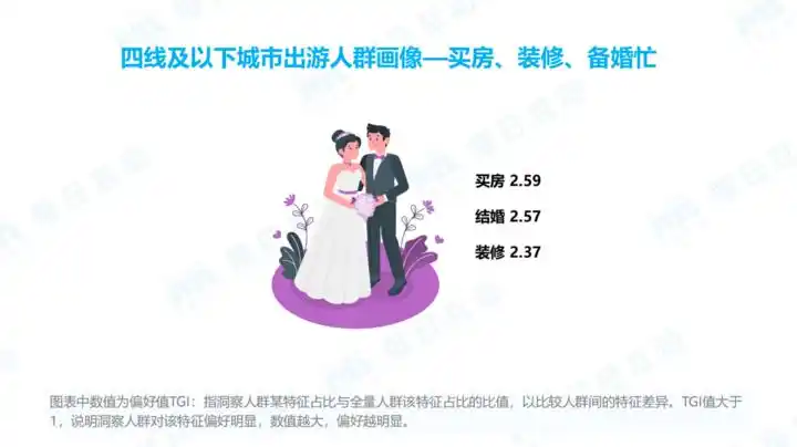 订单同比增长140% “县域旅游”掌握了五一出行流量密码