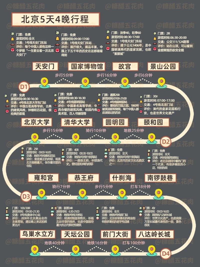 十一期间北京出发的蜜月自驾游如何规划