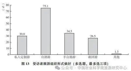 国民旅游状况：城镇受访者更爱旅行 女性占比大