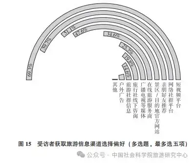 国民旅游状况：城镇受访者更爱旅行 女性占比大