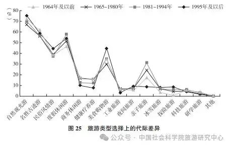 国民旅游状况：城镇受访者更爱旅行 女性占比大
