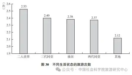 国民旅游状况：城镇受访者更爱旅行 女性占比大