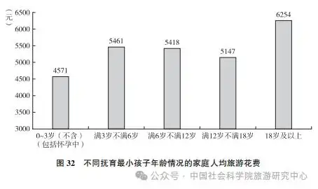 国民旅游状况：城镇受访者更爱旅行 女性占比大