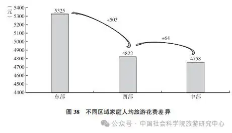 国民旅游状况：城镇受访者更爱旅行 女性占比大