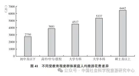 国民旅游状况：城镇受访者更爱旅行 女性占比大