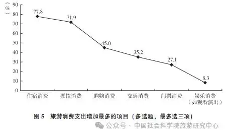 国民旅游状况：城镇受访者更爱旅行 女性占比大