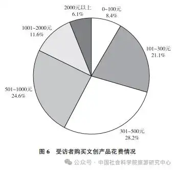国民旅游状况：城镇受访者更爱旅行 女性占比大