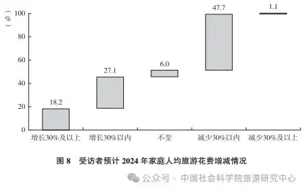国民旅游状况：城镇受访者更爱旅行 女性占比大